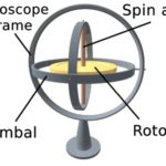 Gyro-compass: All you need to know