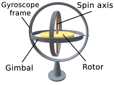 Gyro-compass