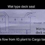Deck seal- Types, purpose and construction