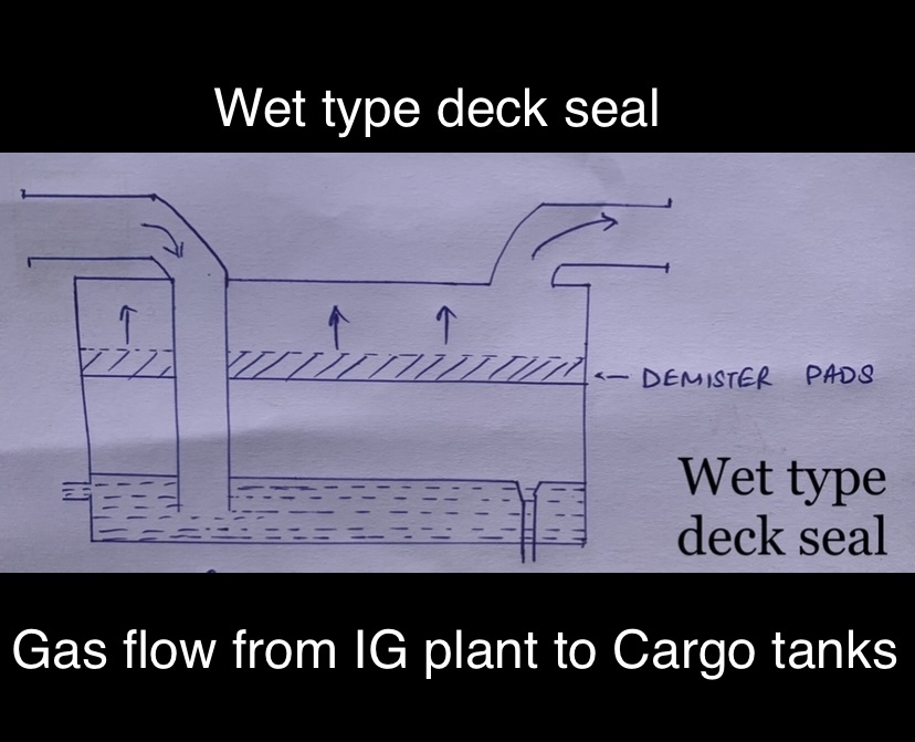 Deck seal- Types, purpose and construction