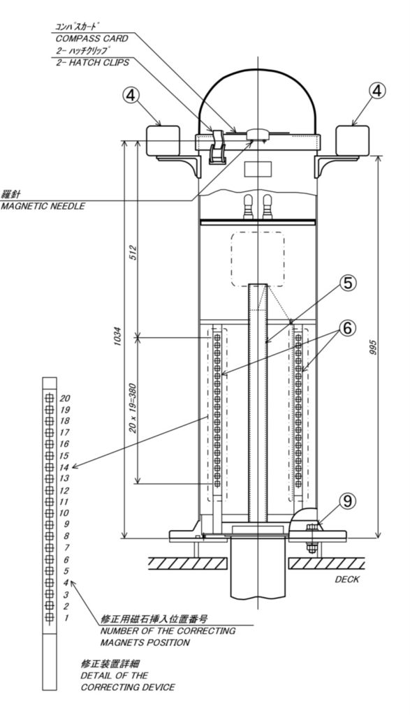 Magnetic compass parts 